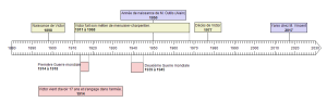 Ligne du temps Victor et Alain